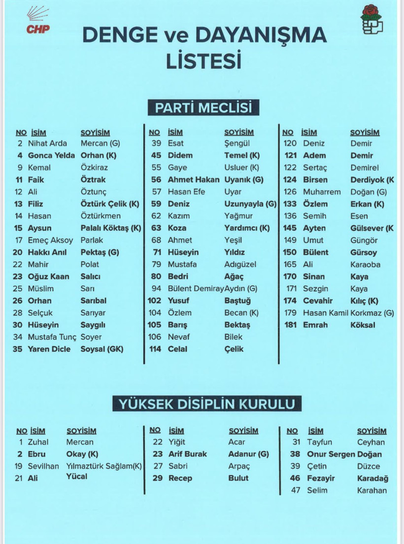 Oğuz Kaan Salıcı'dan alternatif liste! - Resim : 1