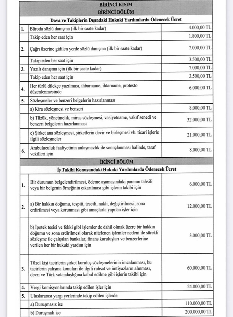 Yeni tarife yürürlüğe girdi; Avukata danışmak bile 4 bin liradan başlıyor! - Resim : 1