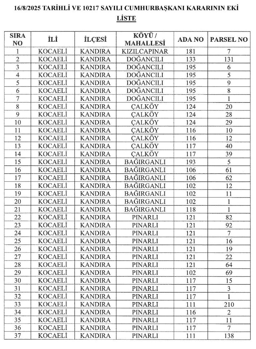 Cumhurbaşkanlığı kararı; Kocaeli’de bu bölgeler “acele” kamulaştırılacak! - Resim : 1