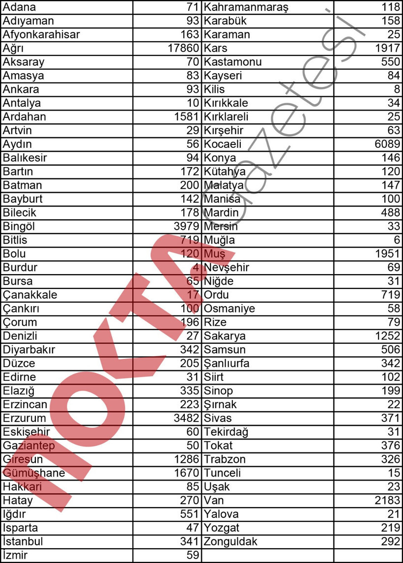 Çok ilginç rakamlar… O ilçede neredeyse Kocaelili yok! - Resim : 1