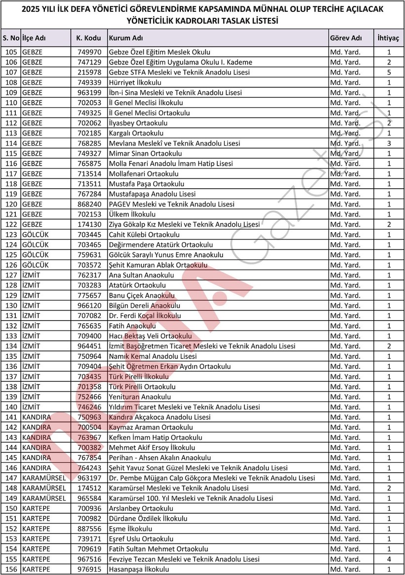 Kocaeli’de 176 okula yeni müdür ataması yapılacak! - Resim : 1