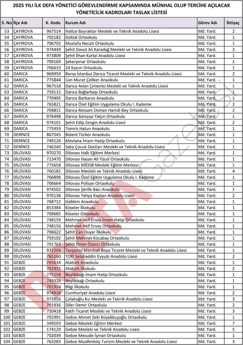 Kocaeli’de 176 okula yeni müdür ataması yapılacak! - Resim : 2