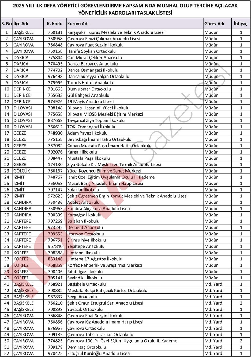 Kocaeli’de 176 okula yeni müdür ataması yapılacak! - Resim : 3