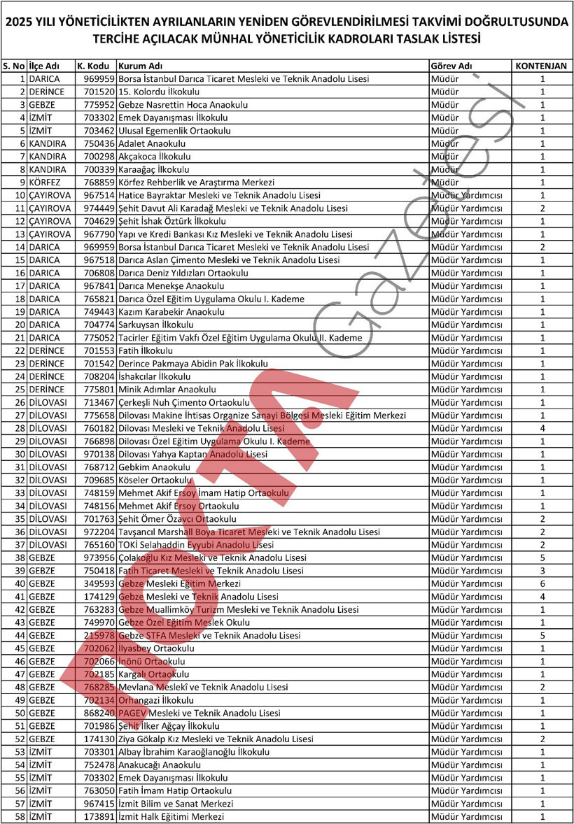 Kocaeli’de 9 okula yeni müdür ataması yapılacak! - Resim : 1