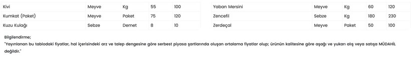 Halden çıkış fiyatı kalp krizi geçirtir… Gram altın değil erik fiyatı! - Resim : 3