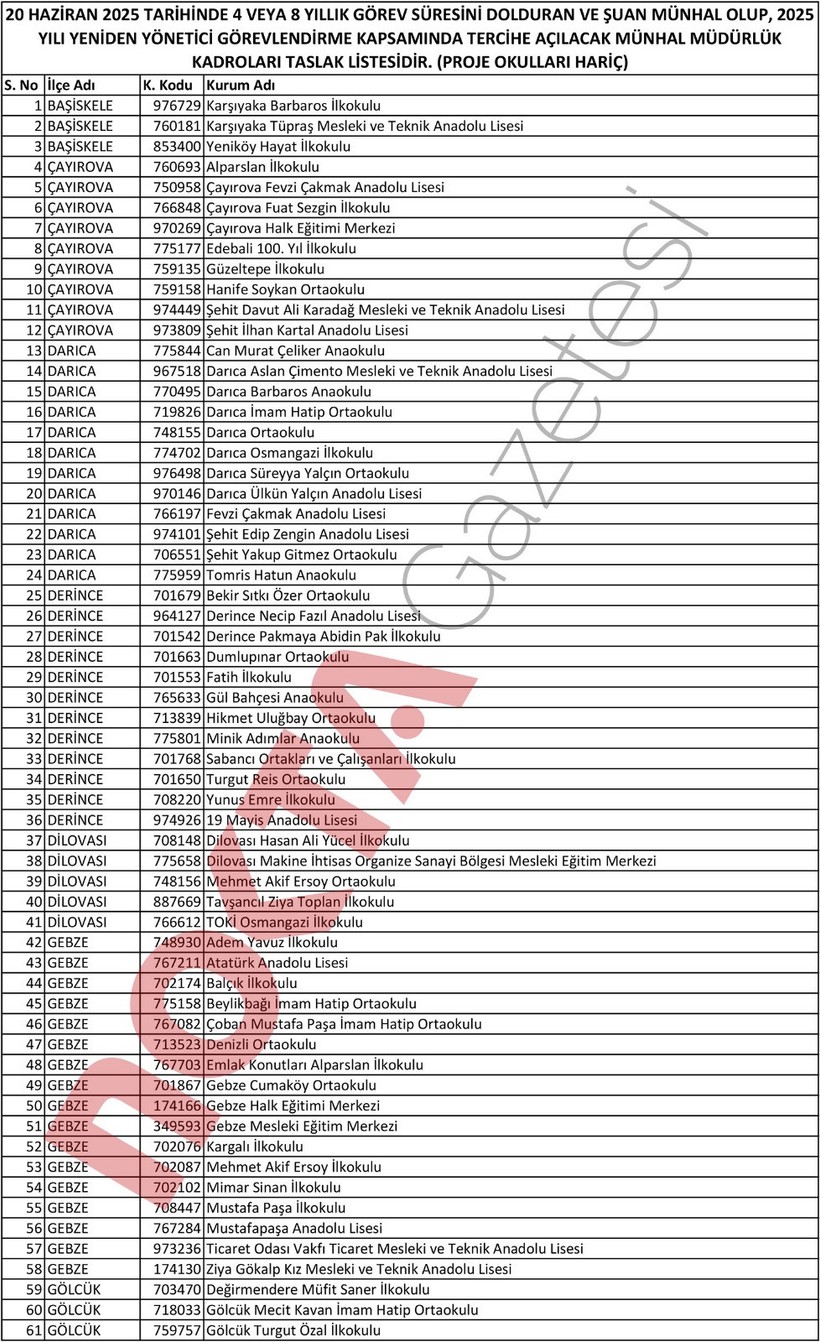 Kocaeli’de 109 okula yeni müdür ataması yapılacak! - Resim : 1