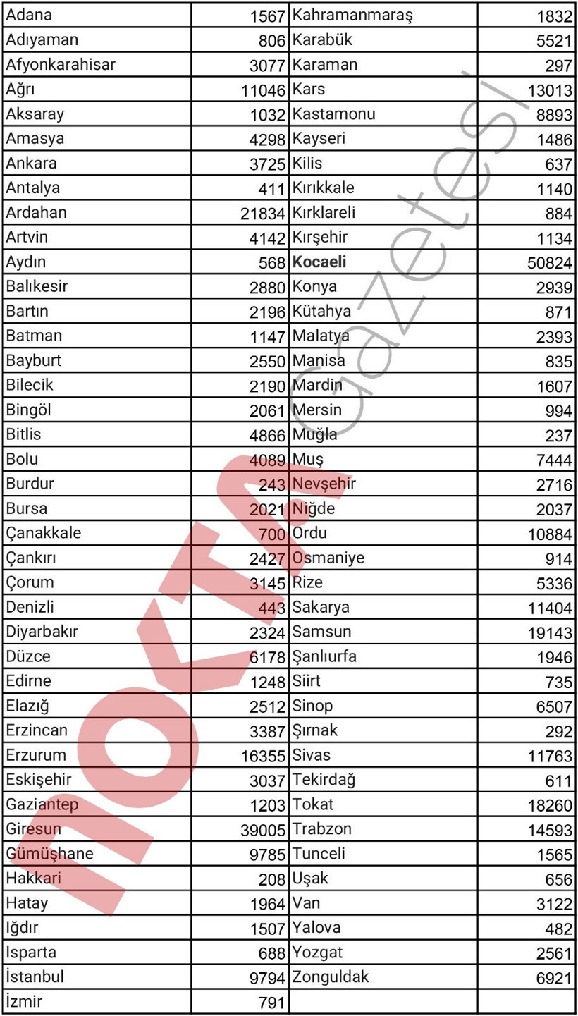 Kocaeli'nin en kalabalık ilçesinde Kocaelili yok! - Resim : 1