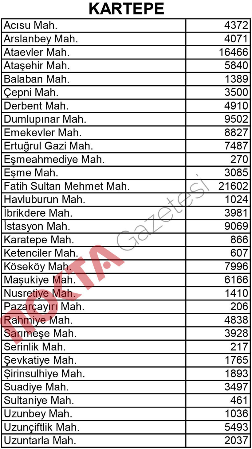 İşte Kocaeli'nin mahalle mahalle nüfusu! - Resim : 12