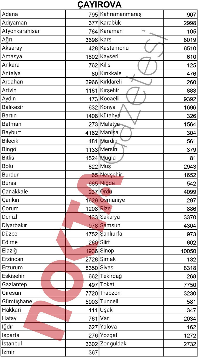 231 bin 442 kişinin yaşadığı ilçede sizce kaç kişi Kocaeli doğumlu? - Resim : 1