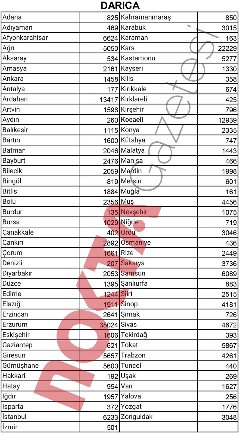 231 bin 442 kişinin yaşadığı ilçede sizce kaç kişi Kocaeli doğumlu? - Resim : 2