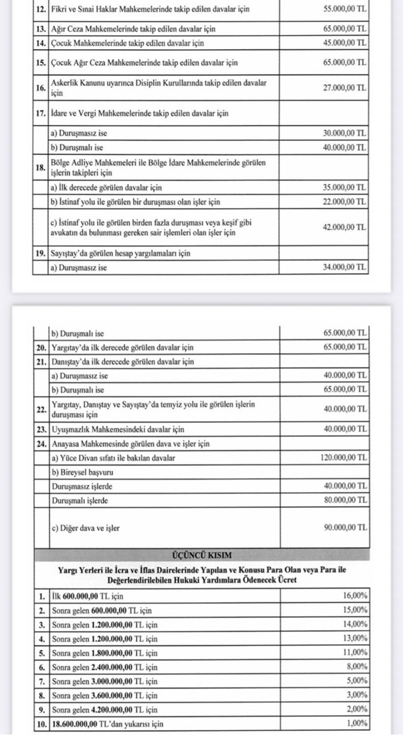 Yeni tarife yürürlüğe girdi; Avukata danışmak bile 4 bin liradan başlıyor! - Resim : 4