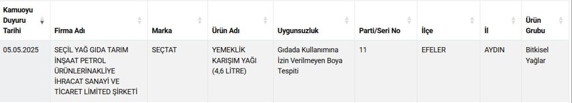 Zincir marketlerde de satılıyor! Bakanlık ünlü markaları ifşaladı - Resim: 10