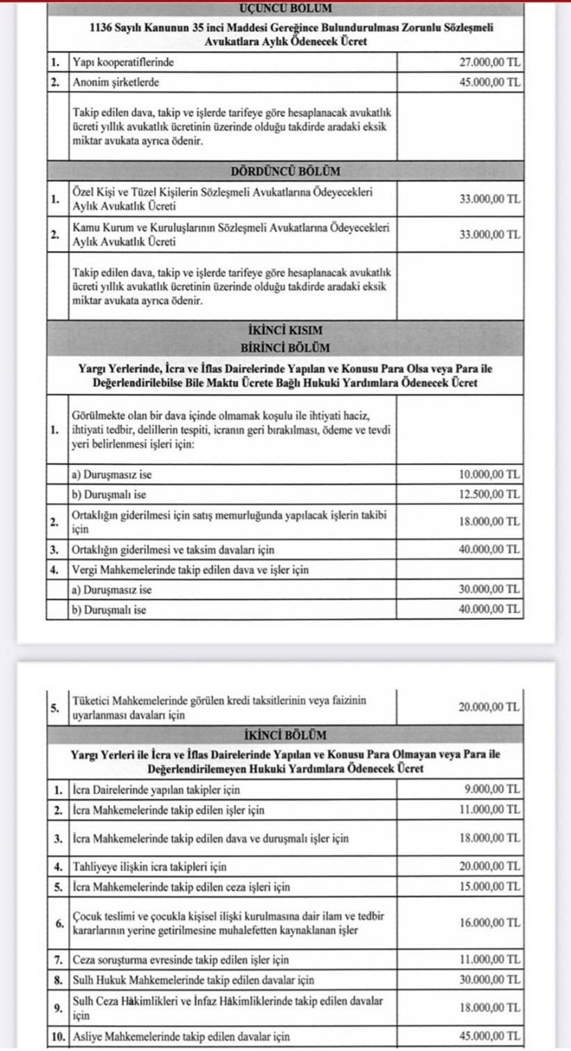 Yeni tarife yürürlüğe girdi; Avukata danışmak bile 4 bin liradan başlıyor! - Resim : 3