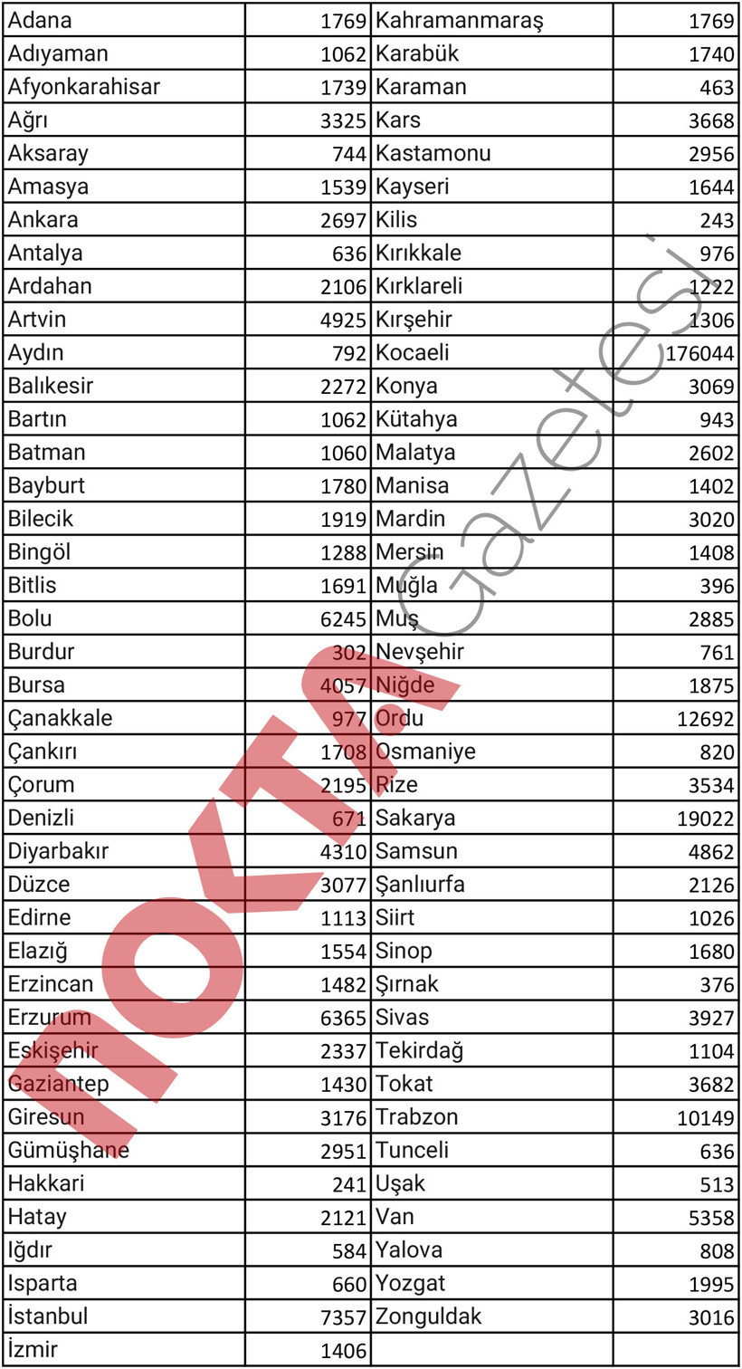 380 bin kişinin yaşadığı İzmit’te kaç İzmitli kaldı? - Resim : 1