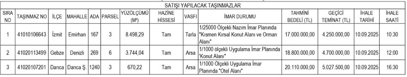Kocaeli’de devletten 55 milyonluk arsa satışı! - Resim : 1
