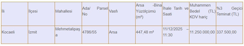 PTT satmaya çalıştığı arsalara zam yaptı! - Resim : 3