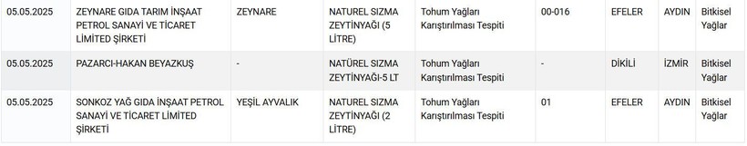 Zincir marketlerde de satılıyor! Bakanlık ünlü markaları ifşaladı - Resim: 6