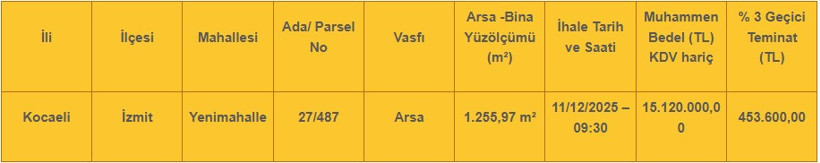 PTT satmaya çalıştığı arsalara zam yaptı! - Resim : 4