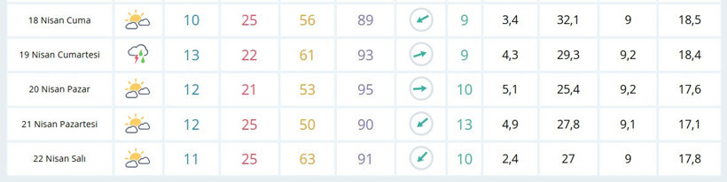 Kocaelililere bir iyi bir de kötü haber var! Kötü başlayıp iyi bitecek - Resim : 1