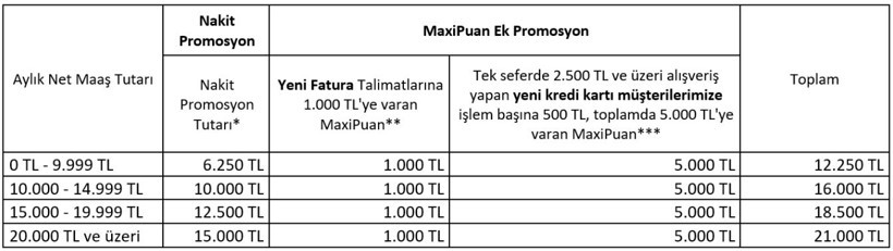 İŞ BANKASI PROMOSYON 2025 NE KADAR? İş Bankası Emekli Promosyonu Nasıl Alınır? - Resim : 1
