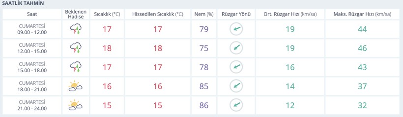 Kocaelililer bugünü atlarsa rahat günler onları bekliyor! Uzmanlar saat bile verdi - Resim : 1