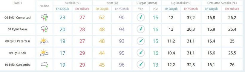 Kocaeli için yeni bir tarih daha verildi! Kocaelililer mutlu haberlere alışın - Resim : 1