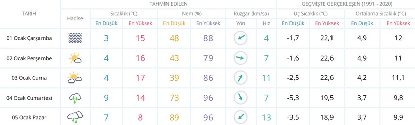 Meteoroloji Kocaeli'nin hava durumu raporunu duyurdu! - Resim : 1