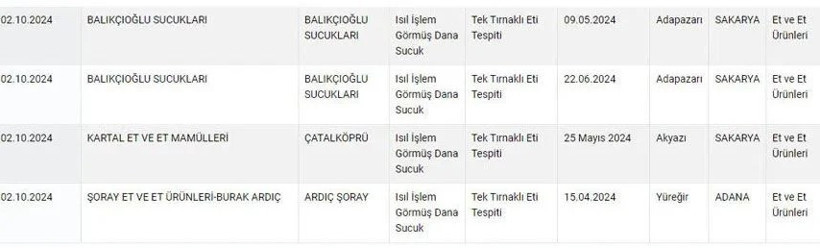 Domuz etinden sonra eşek eti alarmı - Resim : 3