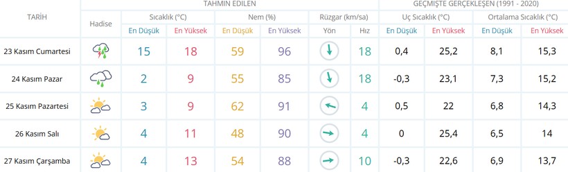 Meteoroloji Kocaeli halkını uyardı: Hafta sonuna dikkat! - Resim : 1