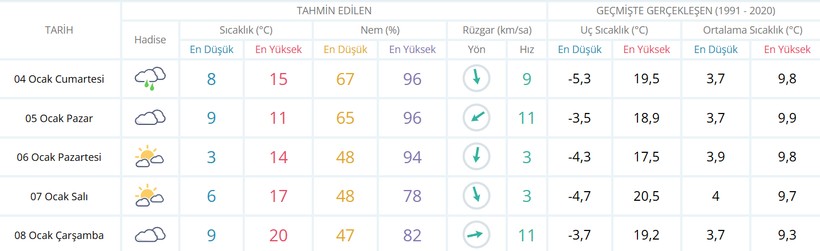 Meteoroloji Kocaeli'nin hava durumu raporunu yayınladı: Hafta sonu planı olanlar dikkat! - Resim : 1