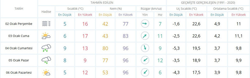 Meteoroloji Genel Müdürlüğü açıkladı: Gözünüz o iki günde olsun - Resim : 1