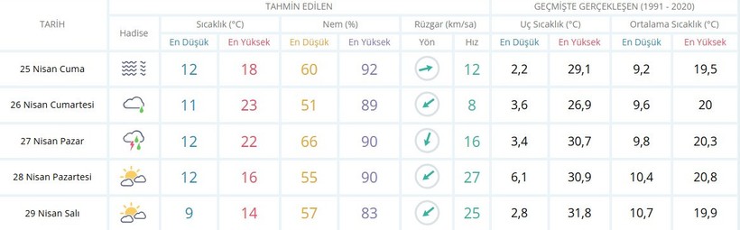 Kocaelililer dikkat! Hafta sonu planlarınızı gözden geçirin - Resim : 1