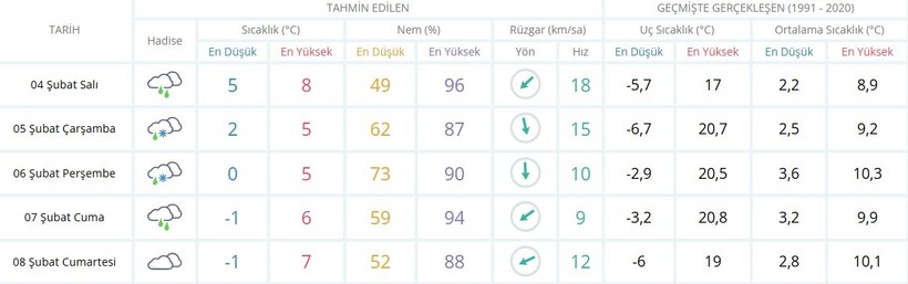 Meteoroloji duyurdu: Kocaeli’de termometreler sıfırın altını gösterecek - Resim : 1