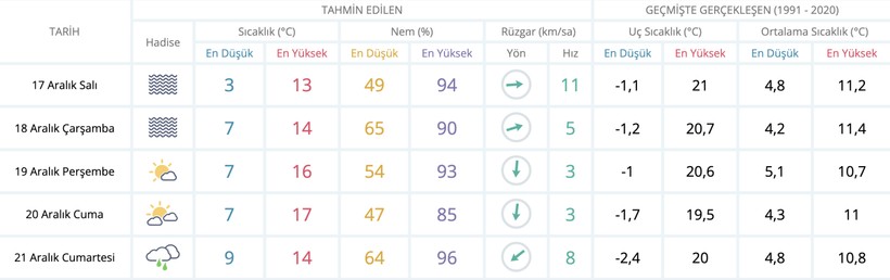 Meteoroloji duyurdu, yağmur geri gelecek - Resim : 1