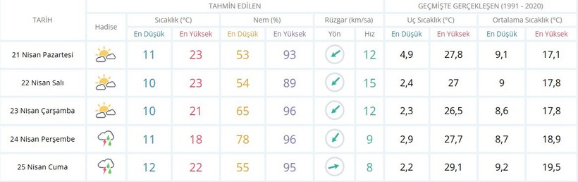 Kocaeli'ye kötü haber! Sahil keyfi uzun sürmeyebilir - Resim : 1