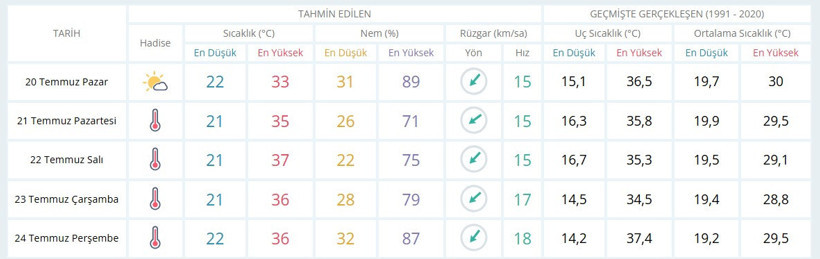 Kocaeli’de görünmeyen bir tehlike herkesi yakalayabilir! Dikkatli olmanız şart - Resim : 1