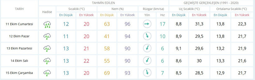 Kocaeli adeta esir alınacak! Kara haber geldi, beş gün sürecek - Resim : 1