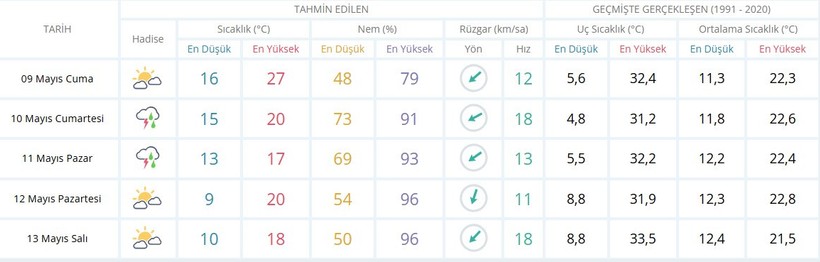 Kocaelililer dikkat! Kötü haberi uzmanlar duyurdu - Resim : 1