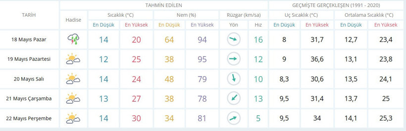Kocaeli’de yağmurun duracağı saat bile belli oldu! Üstelik bugün son gün - Resim : 1
