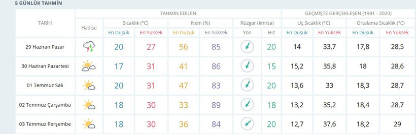 Kocaeli’de yağmurun duracağı saat belli oldu! Sonra yine nem ve yapış yapış bir hava var - Resim : 1