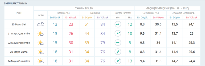 Meteoroloji duyurdu... Yaz kapıyı çalacak! - Resim : 1