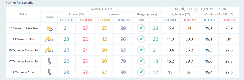 Meteoroloji tarih verdi... O günlerde en iyisi dışarı çıkmamak! - Resim : 1