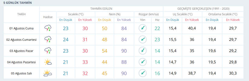 Meteoroloji Genel Müdürlüğü'nden uyarı geldi: Kocaeli'ye beklenen yağışlar gelecek! - Resim : 1