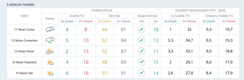 Meteoroloji uyarmıştı... Kocaeli'de sabah saatlerinde kar yağışı yaşandı! - Resim : 2