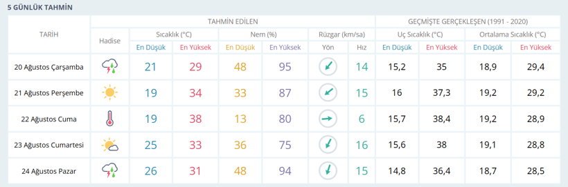 Meteoroloji Kocaeli halkına müjdeyi verdi: O 2 güne dikkat! - Resim : 1