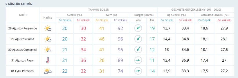 Veriler açıklandı... Kademeli olarak artacak - Resim : 1