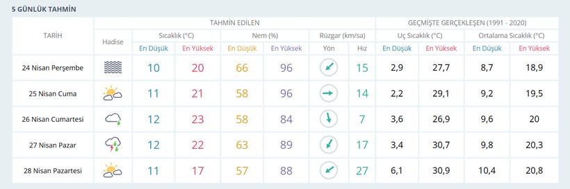 Kocaelililer dikkat! Bu hafta kötü bitecek... - Resim : 1