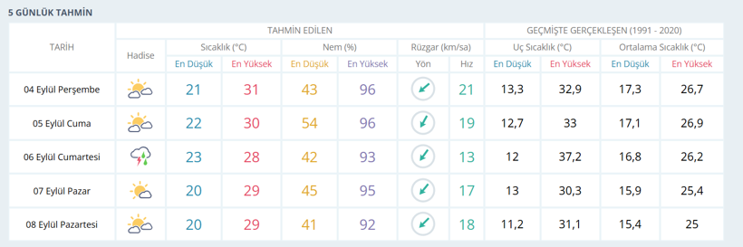 Kocaeli halkı dikkat! Hafta sonu planlarınızı gözden geçirebilirsiniz - Resim : 1