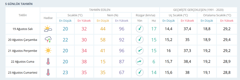 Kocaeli uzun zamandır bu günü bekliyordu... Bir nebze rahatlatacak - Resim : 1