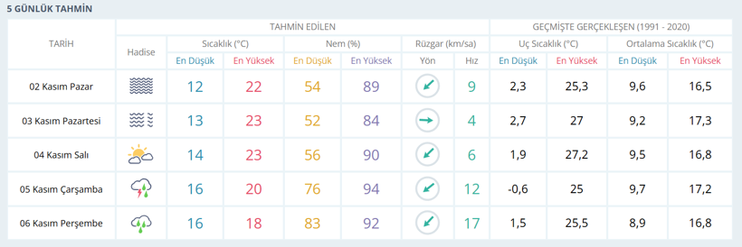 Kocaeli halkı dikkat! Meteoroloji'den uyarı geldi! - Resim : 1